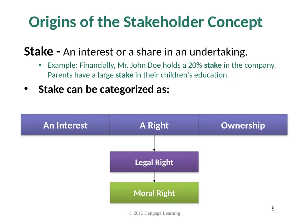 Key Topics Ch 3 & 4 © 2015 Cengage Learning - slide 5 of 36