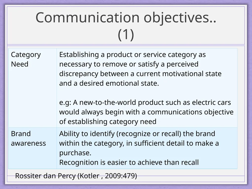 Integrated Marketing Communications Diyah Ayu - slide 30 of 33