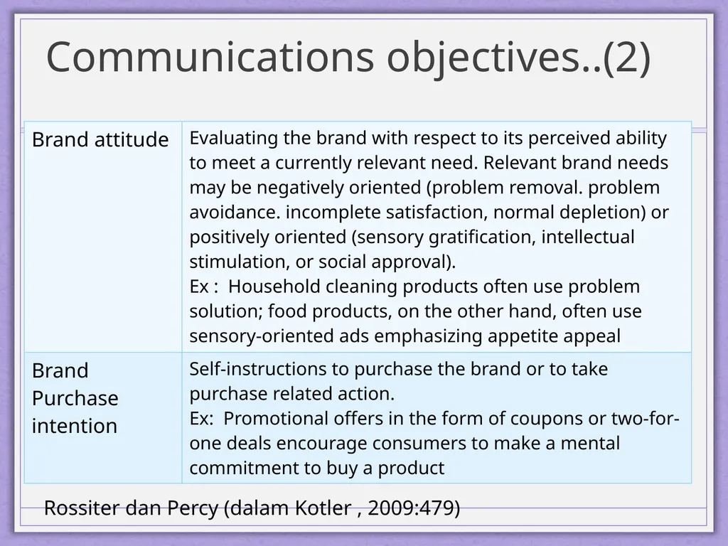 Integrated Marketing Communications Diyah Ayu - slide 31 of 33