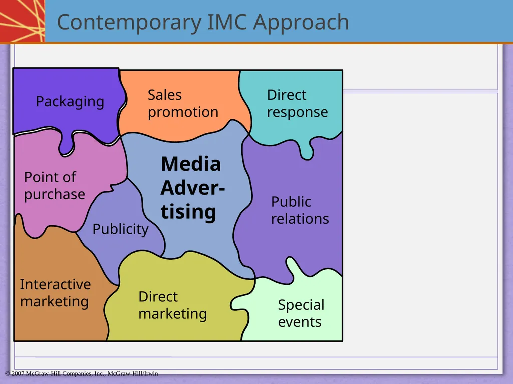 Integrated Marketing Communications Diyah Ayu - slide 9 of 33