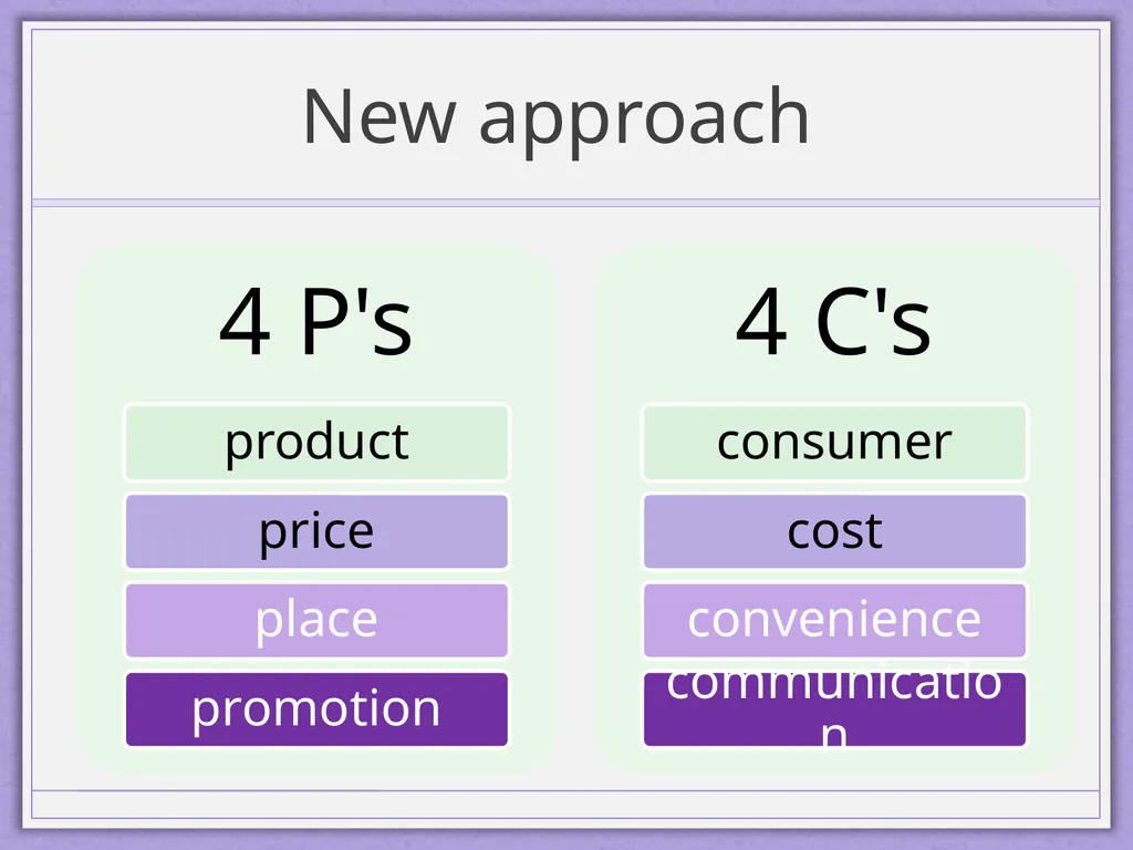 Integrated Marketing Communications Diyah Ayu - slide 5 of 33
