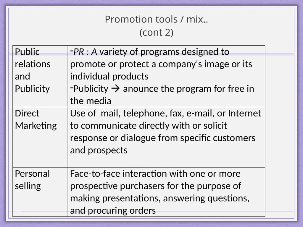 Integrated Marketing Communications Diyah Ayu - slide 28 of 33