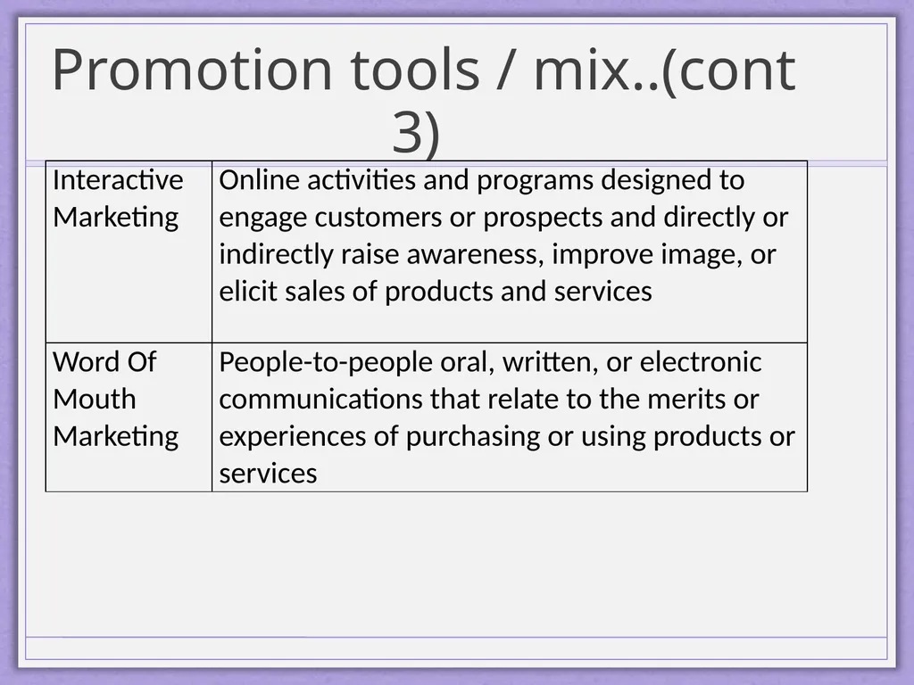 Integrated Marketing Communications Diyah Ayu - slide 29 of 33
