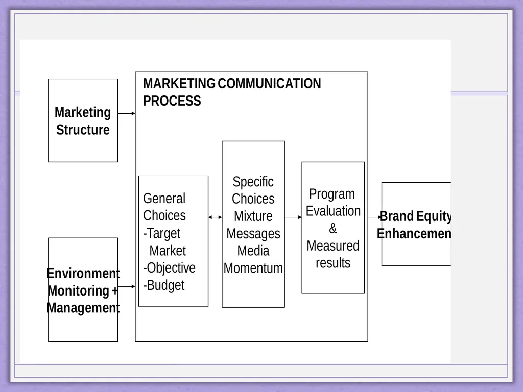 Integrated Marketing Communications Diyah Ayu - slide 33 of 33
