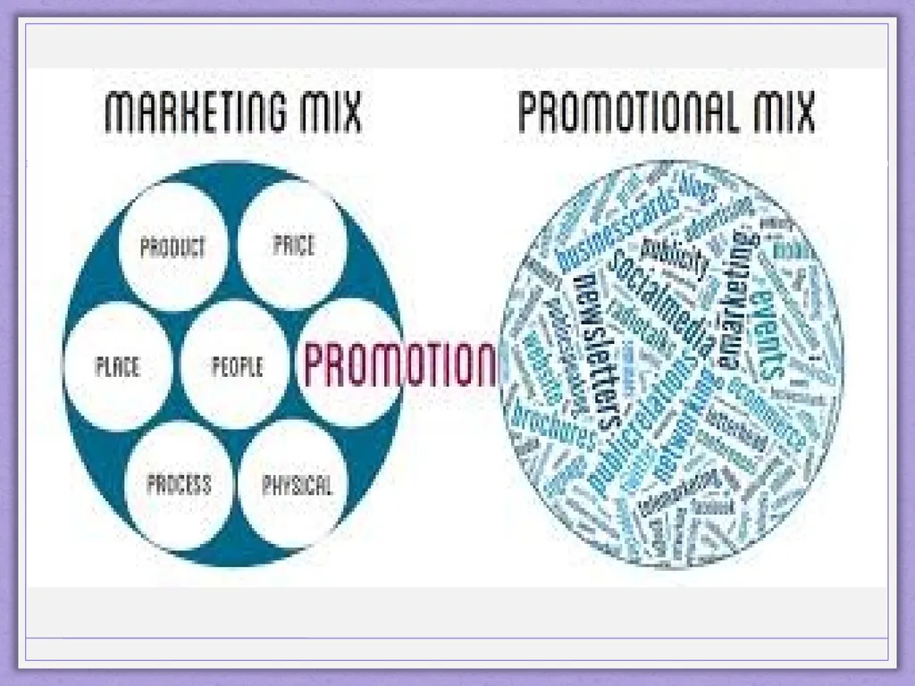 Integrated Marketing Communications Diyah Ayu - slide 4 of 33