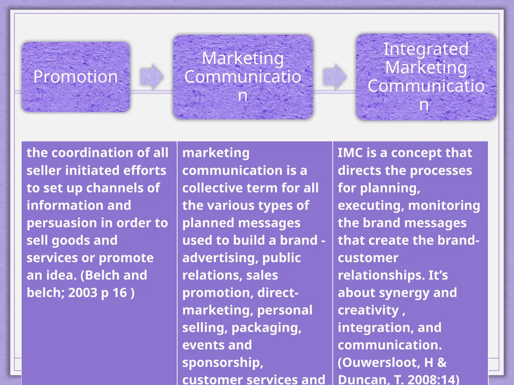 Integrated Marketing Communications Diyah Ayu - slide 7 of 33