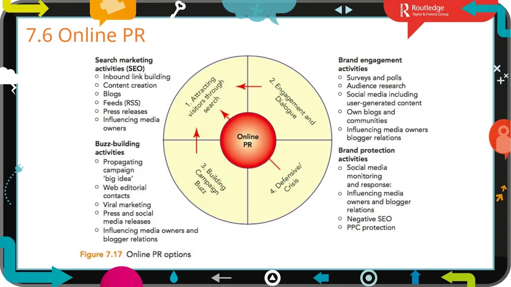 1 7 Chapter Traffic building In Field of Dreams - slide 16 of 23