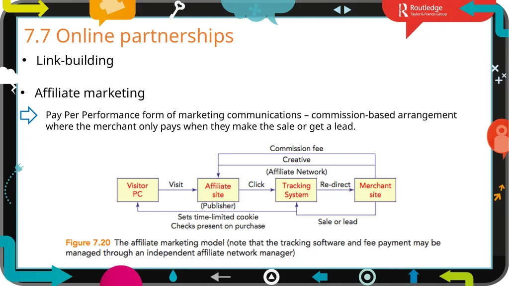 1 7 Chapter Traffic building In Field of Dreams - slide 17 of 23