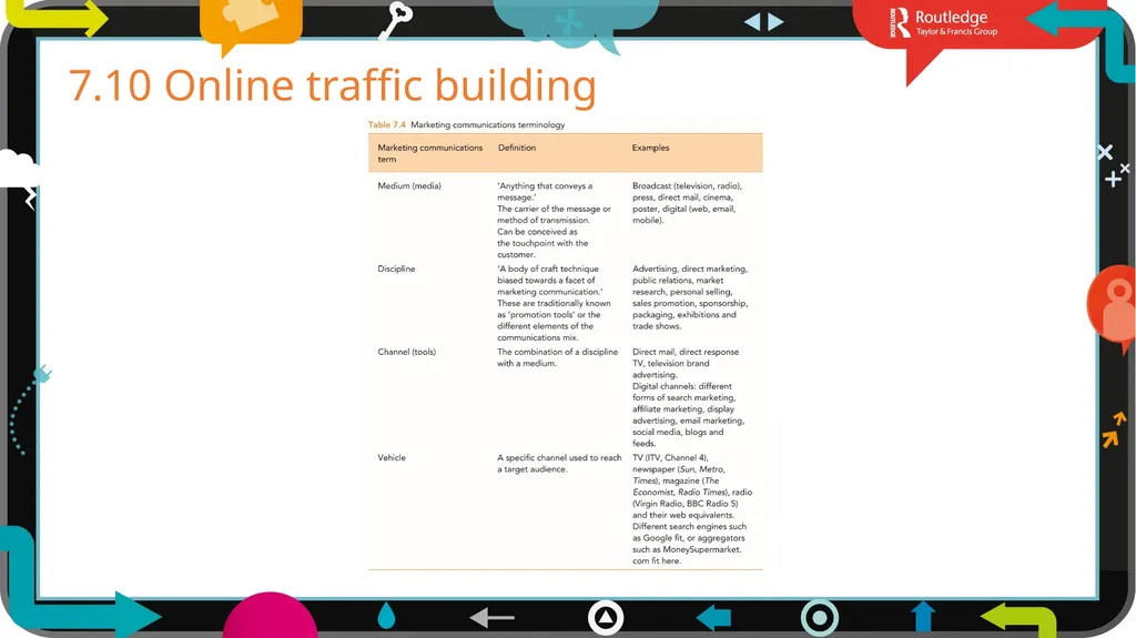 1 7 Chapter Traffic building In Field of Dreams - slide 22 of 23