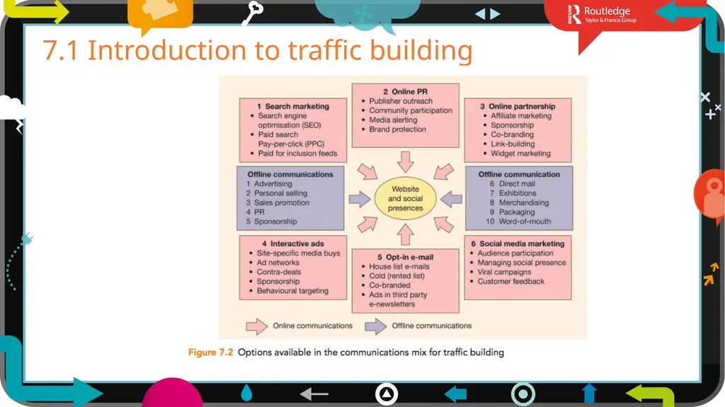 1 7 Chapter Traffic building In Field of Dreams - slide 3 of 23