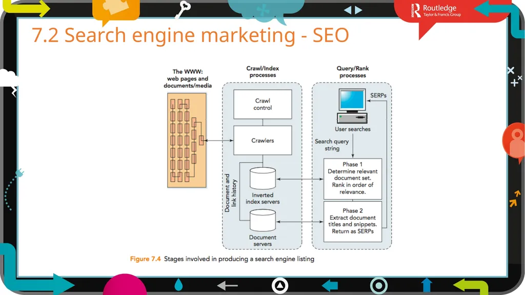 1 7 Chapter Traffic building In Field of Dreams - slide 5 of 23