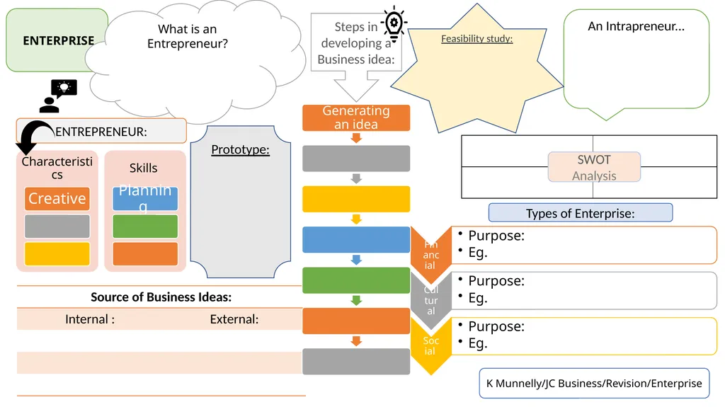 JC Business Studies Enterprise/market - slide 2 of 5