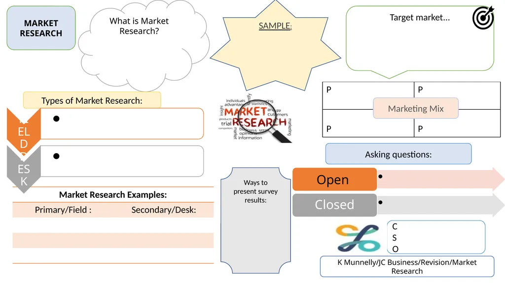 JC Business Studies Enterprise/market - slide 3 of 5