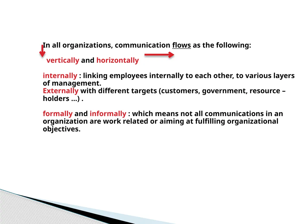 Introduction to Corporate Communication Chapter - slide 7 of 26