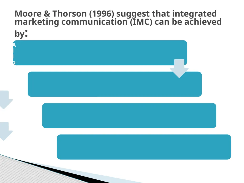 Introduction to Corporate Communication Chapter - slide 17 of 26