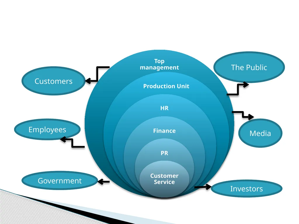 Introduction to Corporate Communication Chapter - slide 3 of 26