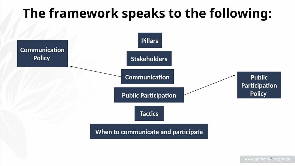 1 Communication and Public Participation Framework - slide 4 of 9