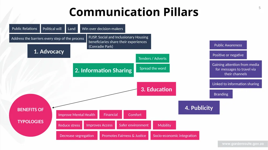 1 Communication and Public Participation Framework - slide 5 of 9