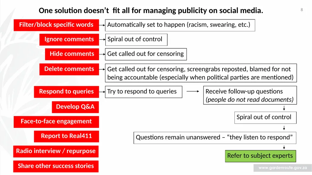 1 Communication and Public Participation Framework - slide 8 of 9