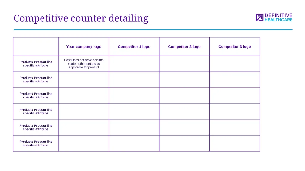 Medtech marketing plan template This template - slide 32 of 47