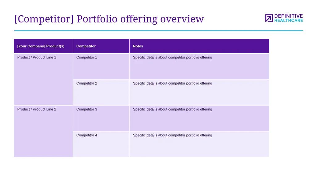 Medtech marketing plan template This template - slide 33 of 47