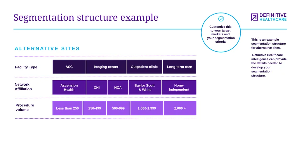 Medtech marketing plan template This template - slide 26 of 47