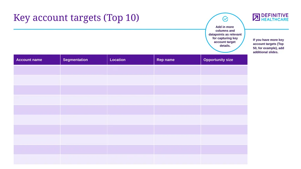 Medtech marketing plan template This template - slide 30 of 47