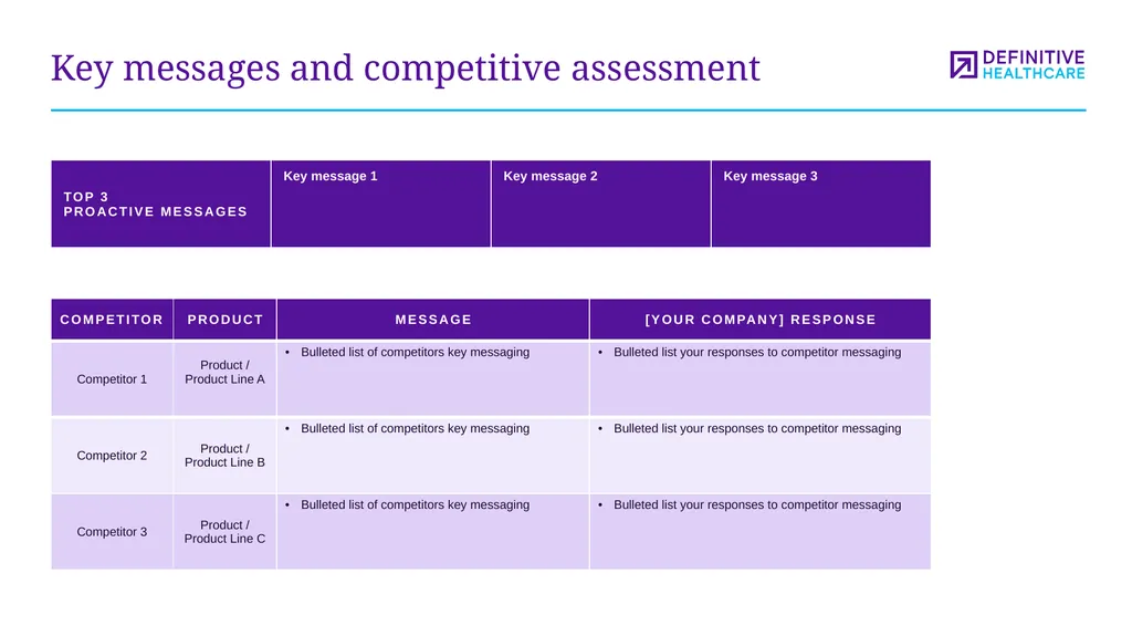 Medtech marketing plan template This template - slide 39 of 47