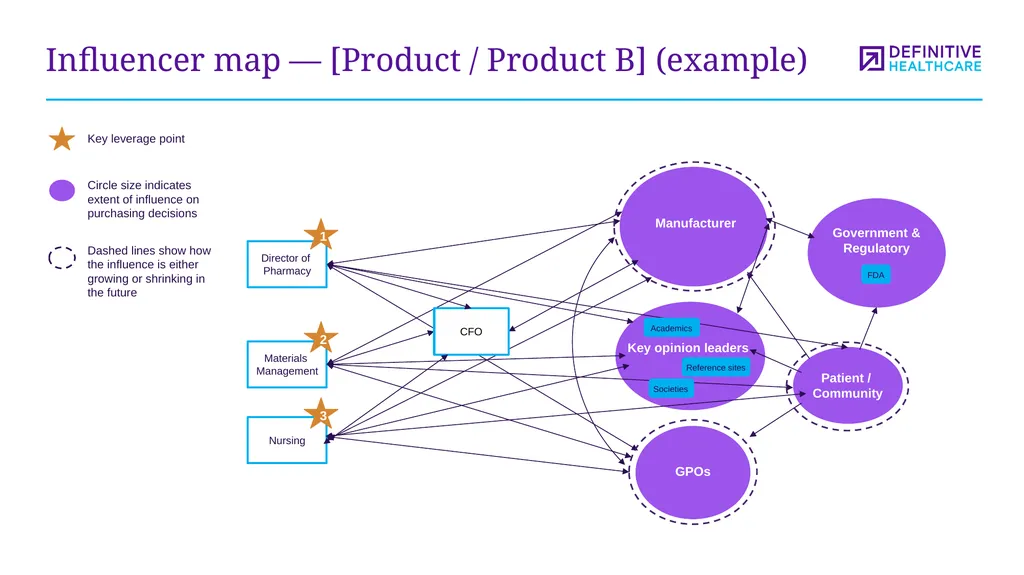 Medtech marketing plan template This template - slide 17 of 47