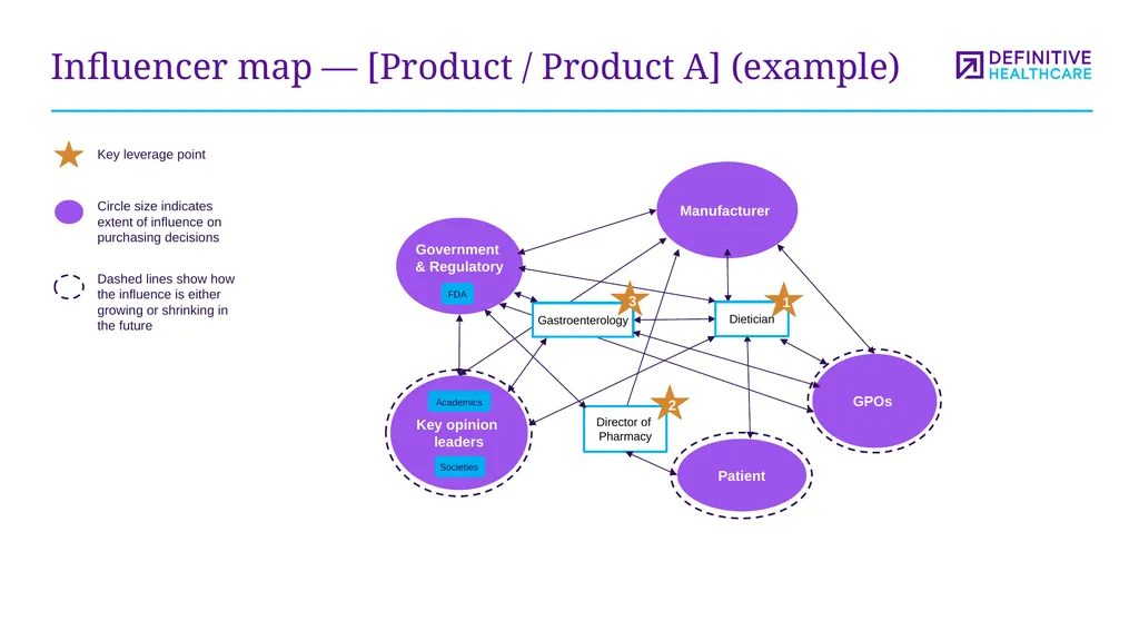 Medtech marketing plan template This template - slide 16 of 47