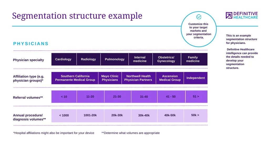 Medtech marketing plan template This template - slide 25 of 47