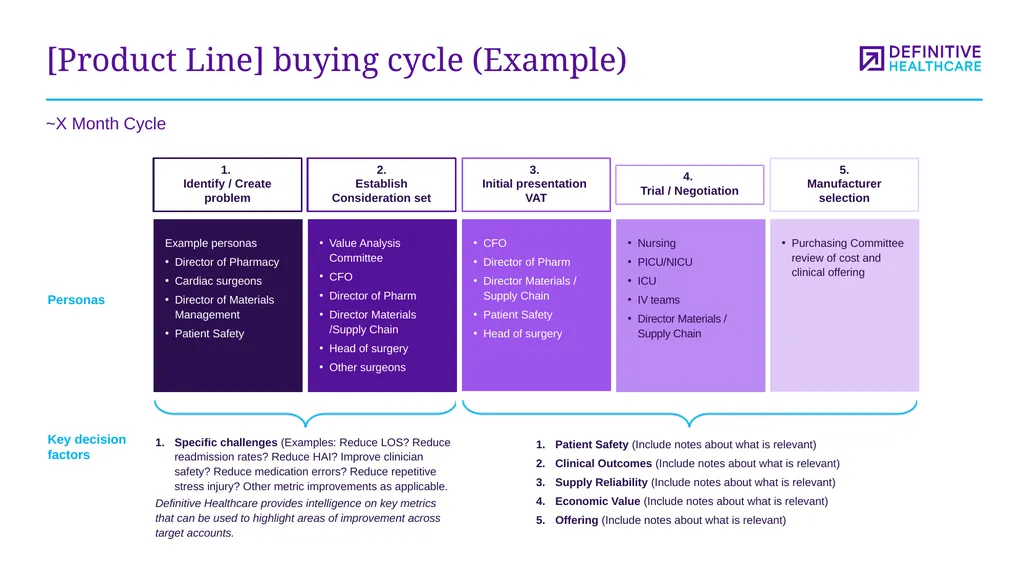 Medtech marketing plan template This template - slide 27 of 47