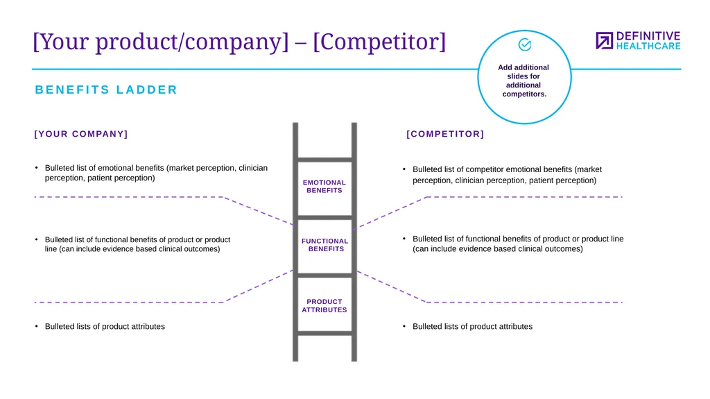 Medtech marketing plan template This template - slide 36 of 47
