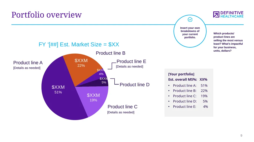 Medtech marketing plan template This template - slide 9 of 47