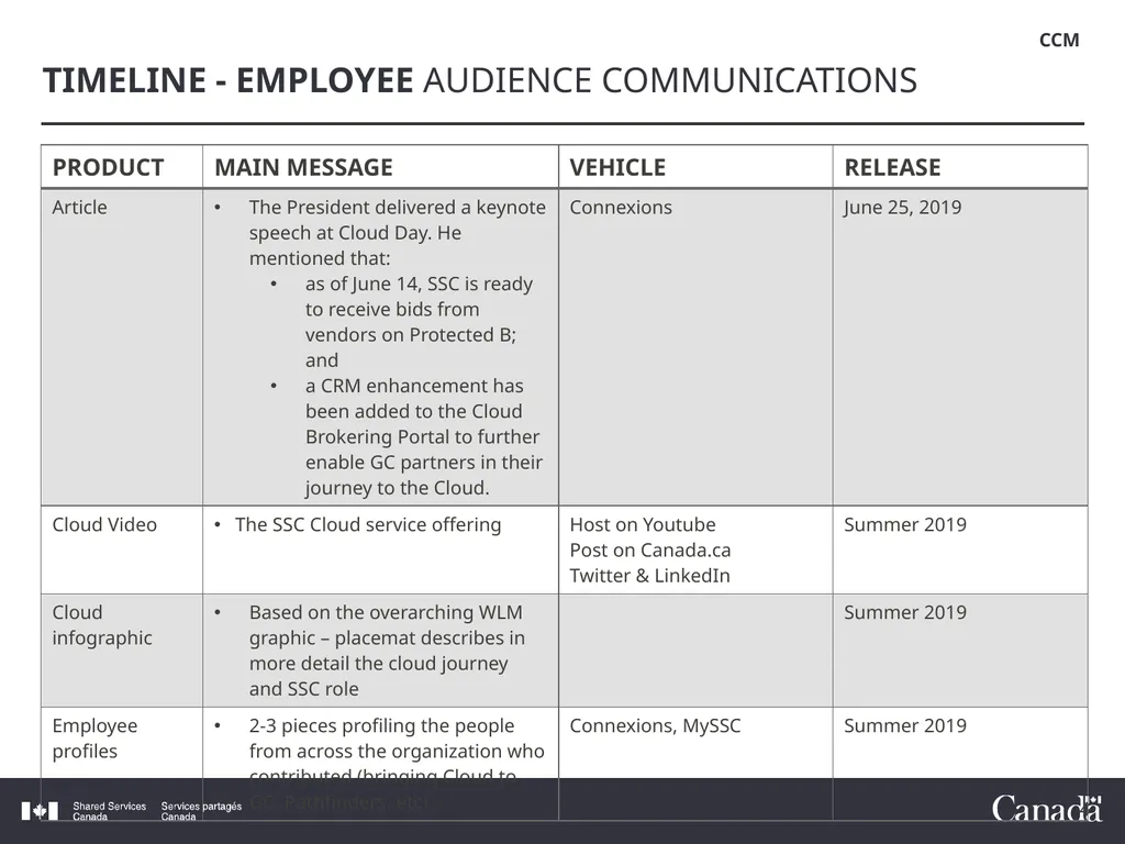 COMMUNICATIONS SNAPSHOT – Cloud Communications - slide 4 of 6