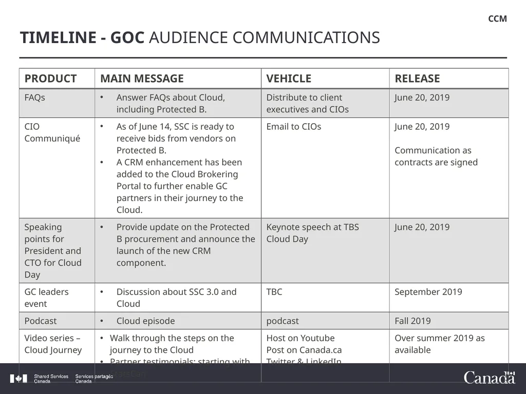 COMMUNICATIONS SNAPSHOT – Cloud Communications - slide 5 of 6
