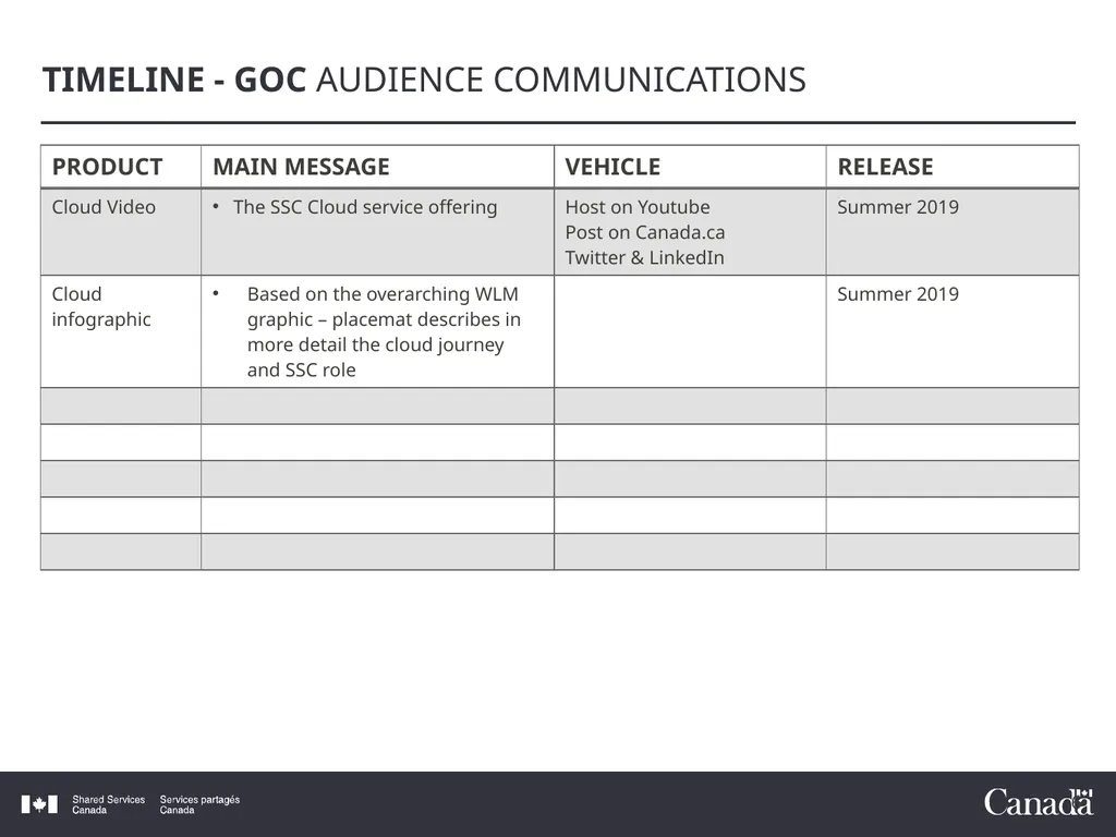 COMMUNICATIONS SNAPSHOT – Cloud Communications - slide 6 of 6