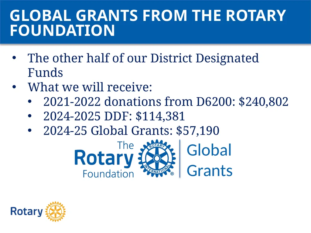 GRANT CERTIFICATION TRAINING District 6200 April - slide 26 of 40