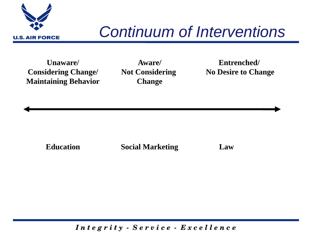 Social Marketing 101 Jim Grizzell, MBA, MA, MCHES, - slide 11 of 37