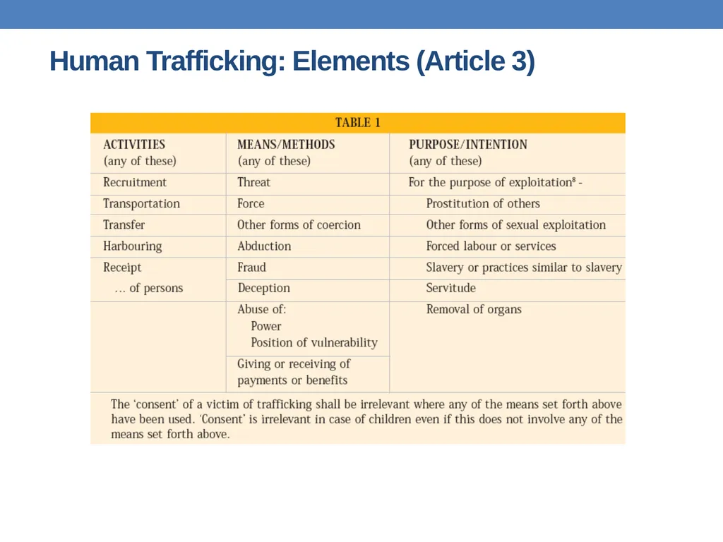 Preventing trafficking in women and girls Anju - slide 8 of 36