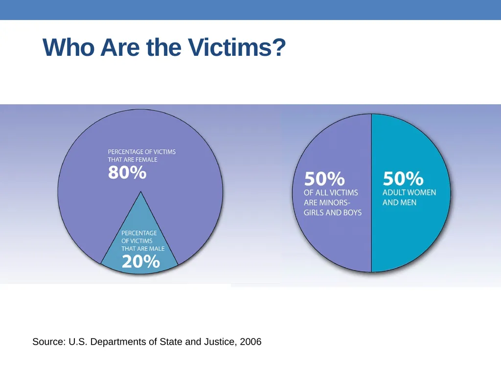 Preventing trafficking in women and girls Anju - slide 16 of 36