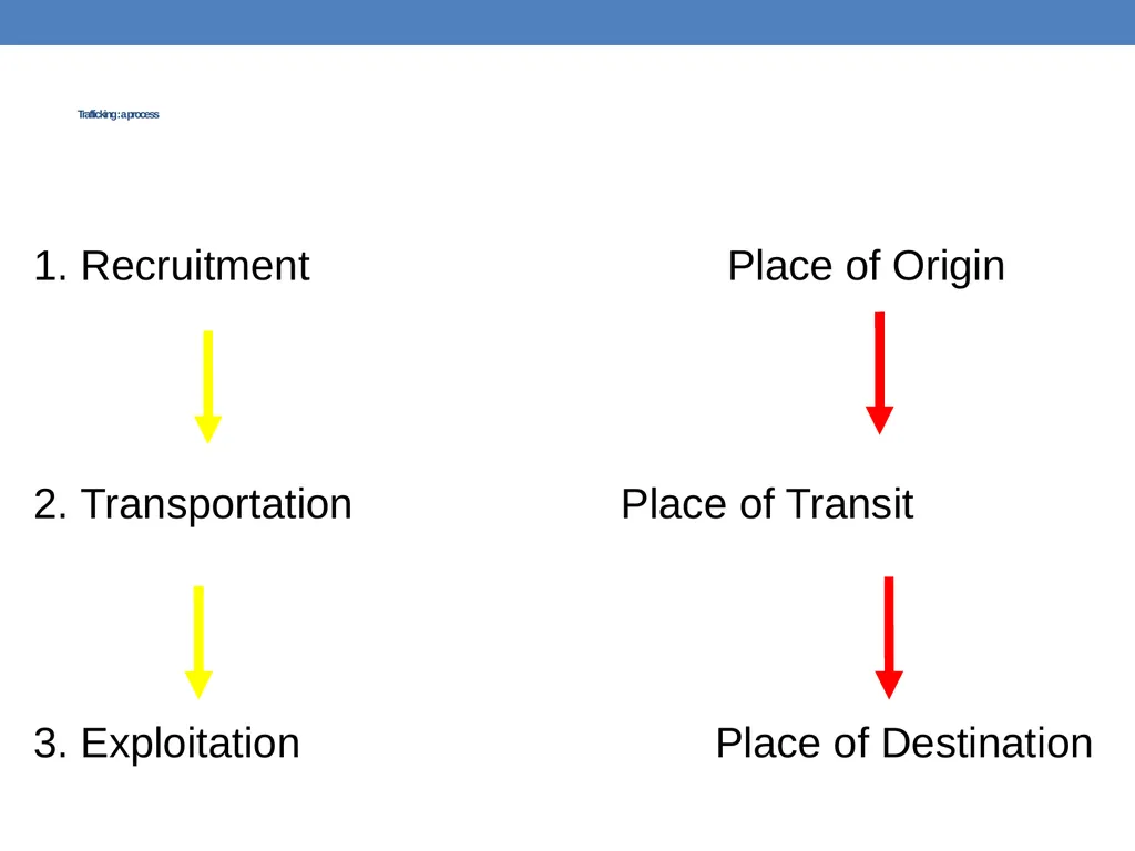 Preventing trafficking in women and girls Anju - slide 10 of 36