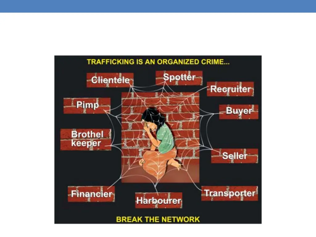 Preventing trafficking in women and girls Anju - slide 35 of 36