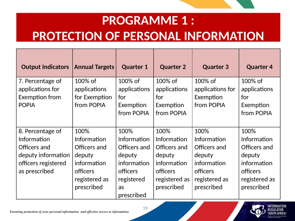 INFORMATION REGULATOR ANNUAL PERFORMANCE PLAN FOR - slide 19 of 42