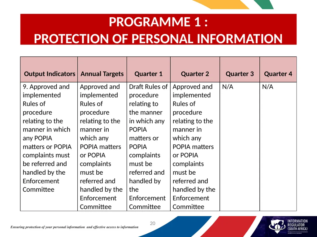 INFORMATION REGULATOR ANNUAL PERFORMANCE PLAN FOR - slide 20 of 42