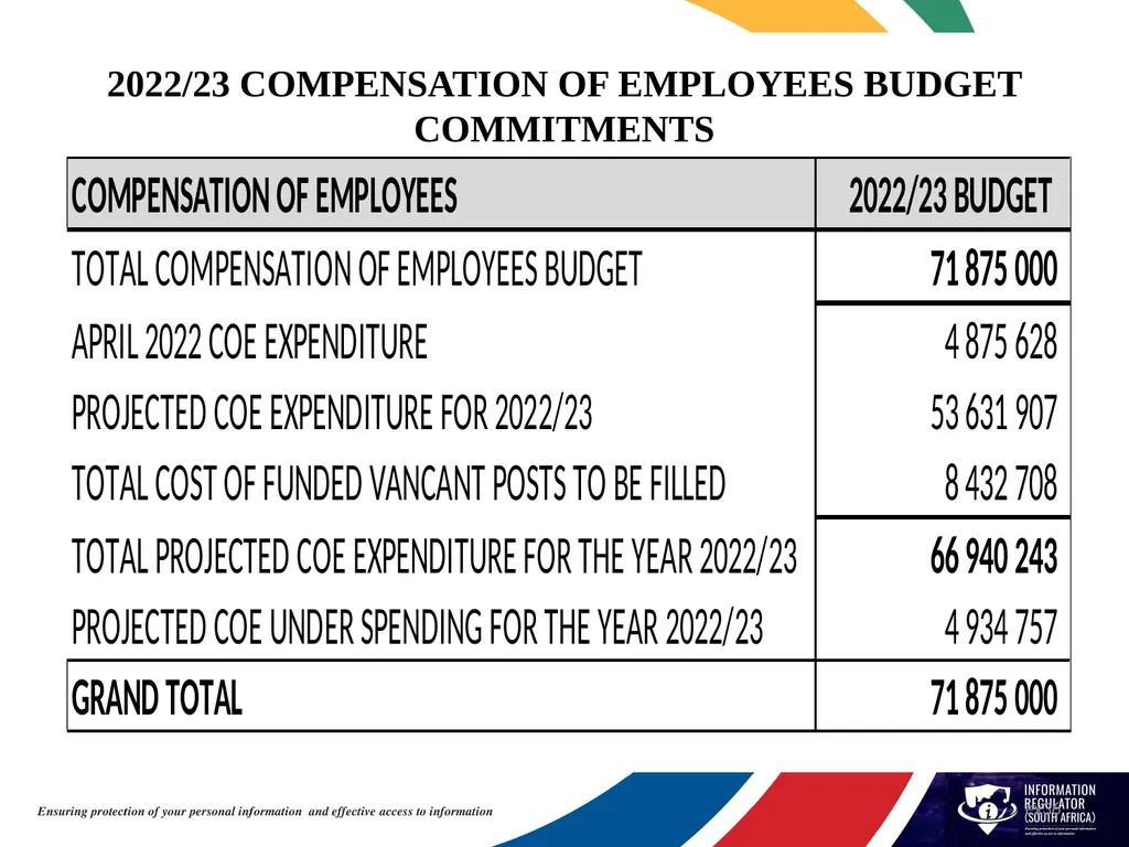 INFORMATION REGULATOR ANNUAL PERFORMANCE PLAN FOR - slide 36 of 42