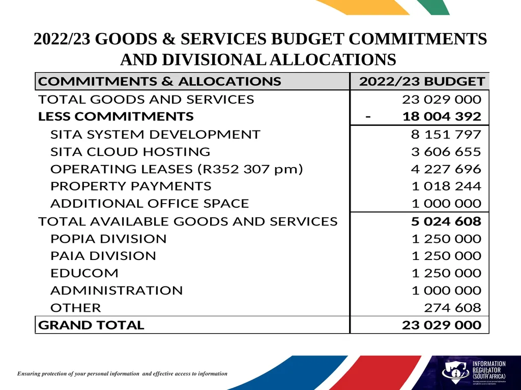 INFORMATION REGULATOR ANNUAL PERFORMANCE PLAN FOR - slide 38 of 42