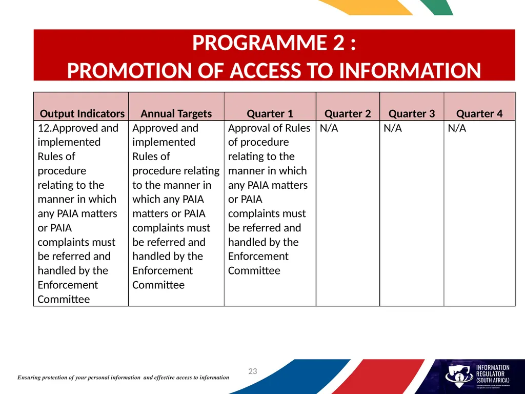 INFORMATION REGULATOR ANNUAL PERFORMANCE PLAN FOR - slide 23 of 42