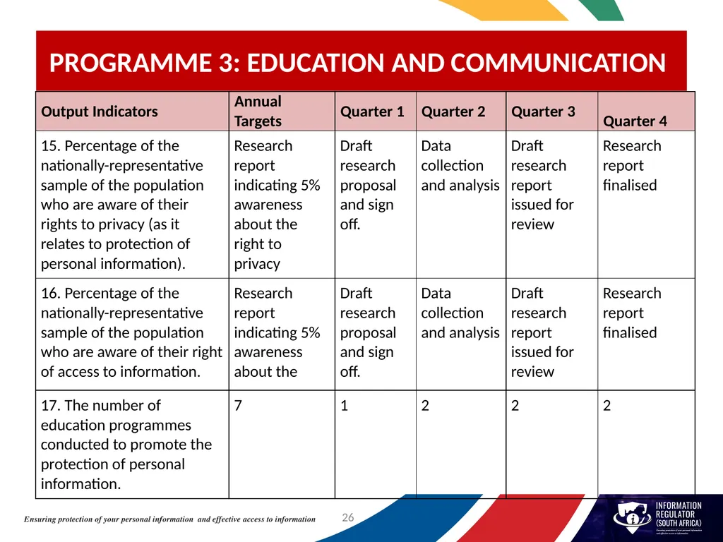 INFORMATION REGULATOR ANNUAL PERFORMANCE PLAN FOR - slide 26 of 42
