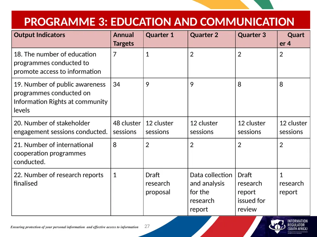 INFORMATION REGULATOR ANNUAL PERFORMANCE PLAN FOR - slide 27 of 42